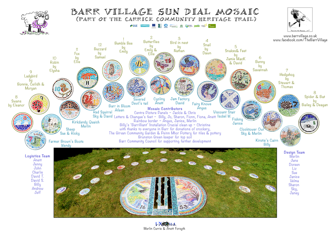 Mosaic birds eye view